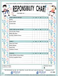 Responsibility Laminated Chart