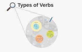 Types of Verbs 