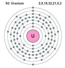uranium facts symbol discovery