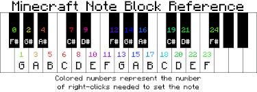 Note Block Official Minecraft Wiki