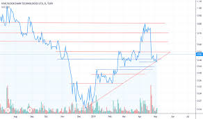 Hive Stock Price And Chart Tsxv Hive Tradingview