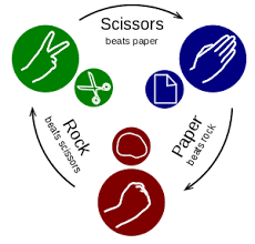 Rock Paper Scissors Wikipedia