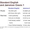 Jamaican Creole vs Standard English