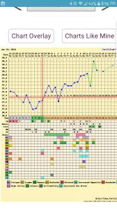 Fertility Friend Can I See Your Charts Babycenter