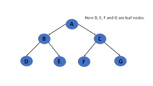 an introduction to tree in data structure