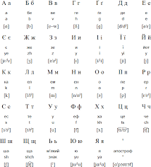 In the 13th century, ukraine became part of the grand. Ukrainian Language Alphabet And Pronunciation