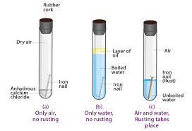 what is meant by rusting of iron