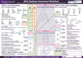 Rapid Upper Limb Assessment Rula A Step By Step Guide