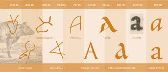 Fonts Typefaces Typography I Love Typography Ilt