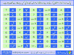 urdu phonetic keyboard detailed map