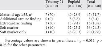 Characteristics Of Cases With Trisomy 21 And Normal