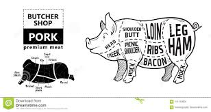 Cut Of Meat Set Poster Butcher Diagram Scheme And Guide