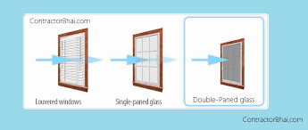 Why Your Soundproof Window Is Not