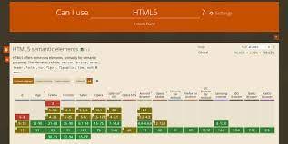 30 exles of html5 s designmodo