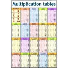 Multipalcation Chart Kookenzo Com