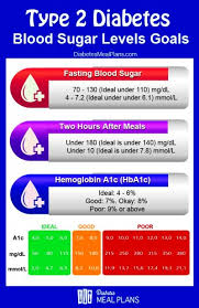 Fasting Glucose Levels Chart Reversing Type 2 Diabetes