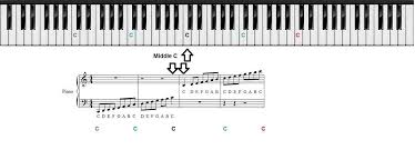 Piano Keys Chart For Beginner Piano Students
