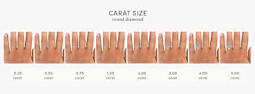diamond carat weight sizing