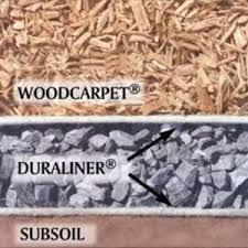 calculate the amount of mulch to order