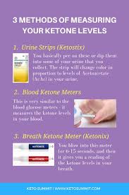 Whats A Ketone Blood Test And Do You Need One To Succeed