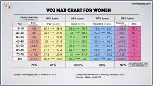 vo2 max a leading health indicator