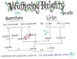 Pin By Aleksandra Gie On Books Words Family Tree Chart