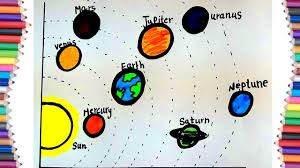 Solar System Drawing At Getdrawings Com Free For Personal