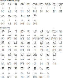 42 Memorable Kannada Alphabets Chart With Pictures