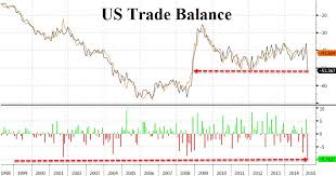 What Is Negative Trade Balance Pay Prudential Online