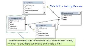 claims based authentication in asp net