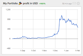 Profit Loss Chart Jasonkellyphoto Co