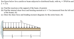 see figure below for cantilever beam