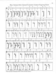 Clarinet Fingering Chart B Flat