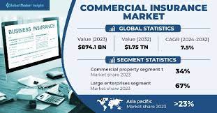 Global Market Insights gambar png