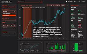 Gold And Gold Stocks Patterns Cycles And Insider Activity