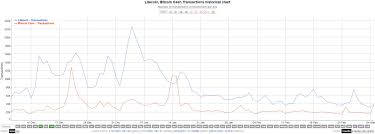 Bitcoin Mining Hardware Comparison Price Performance