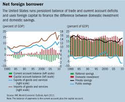 Current Account Deficits Is There A Problem Back To