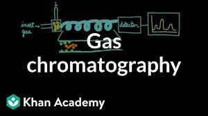 Gas Chromatography Video Khan Academy