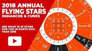 2018 Flying Star Feng Shui Chart And Analysis Diy Part 3