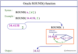 oracle round function w3resource