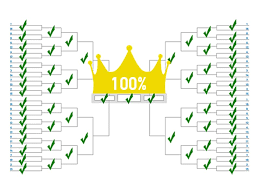 Exploring The Absurd Odds Of Picking A Perfect Ncaa Tournament Bracket