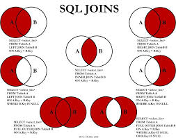 Visual Representation Of Sql Joins Codeproject Sql Join