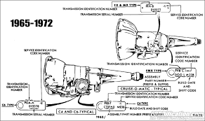 Ford Car Automatic Transmission Application Chart 65 72