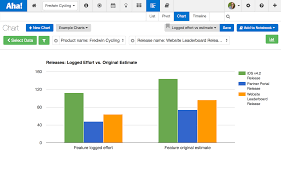 Just Launched Enhanced Pivot Table Reports Aha Blog