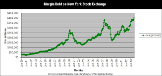 Margin Debt New York Stock Exchange Chart Newman Dignan
