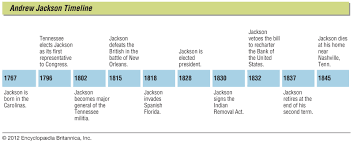 Andrew Jackson Facts Biography Accomplishments