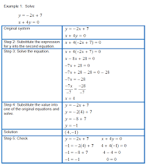 Systems Of Linear Equations