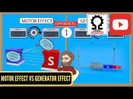 motor effect and generator effect