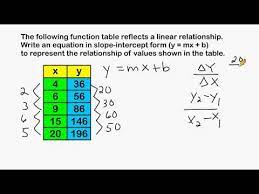 writing linear equations from a table