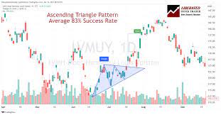 ascending triangle pattern apply an 83